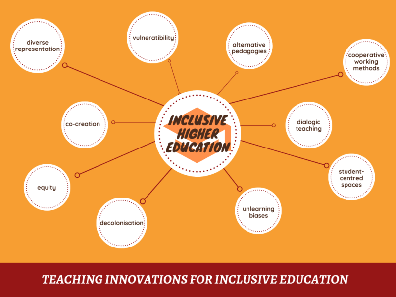 Teaching Innovations for Inclusive Education: Comenius Carrousel Workshop&nbsp;Reflections
